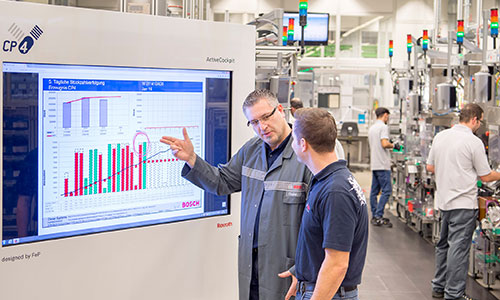 Bosch-I4.0 IOT