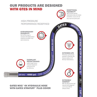 Gates sustainability report