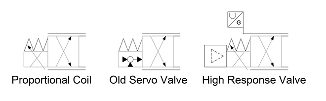 Hydraulic Symbology 301 Figure 2. Proportional coils