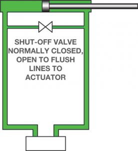 Webtec hydraulic system maintenance Figure 3. Arrangement for flushing long pipelines 