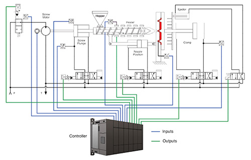 injection-molding-control