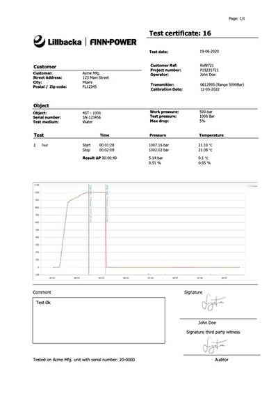 All Finn-Power test benches create test certificates that track the entire test from start to finish with an auto-scaling visual graph, allowing producers to make sure the hose performed as expected.