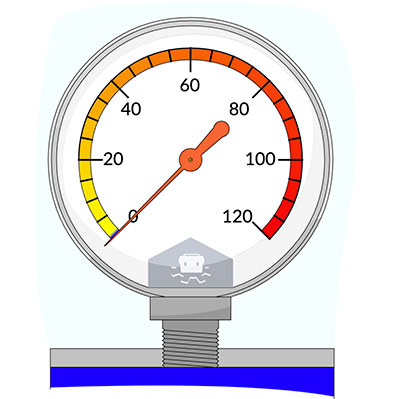 A tiny motion from the sensing element is translated to a full dial sweep by a gear movement.