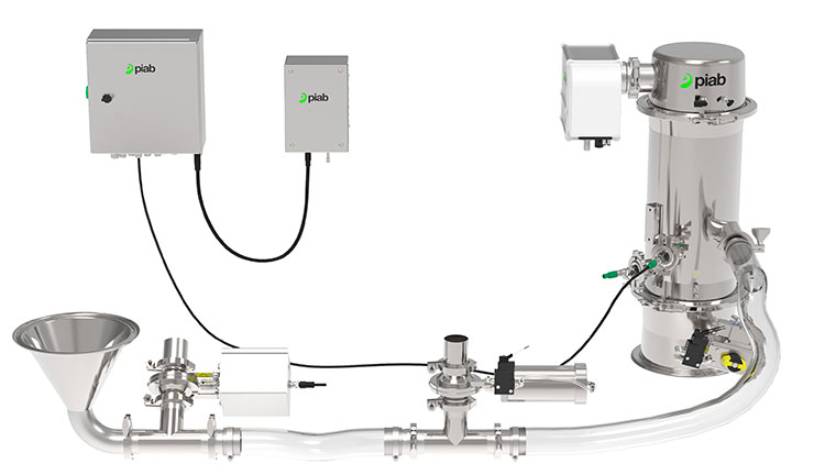 piab piFlow Smart vacuum conveyor system