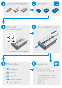 2018-01-16_festo_design_tool_infografik_en